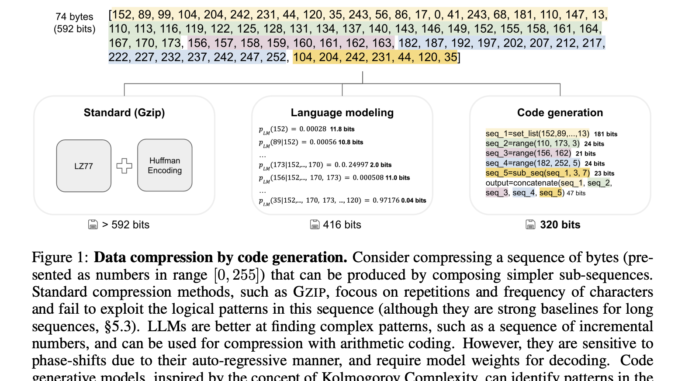 This AI Paper Introduces the Kolmogorov-Test: A Compression-as-Intelligence Benchmark for This AI Paper Introduces the Kolmogorov-Test: A Compression-as-Intelligence Benchmark for Evaluating Code-Generating Language Models