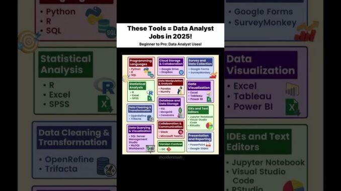 Become Beginners to pro with these tools in 2025 for Data Analyst♾️ #ai #chatgpt