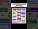 Become Beginners to pro with these tools in 2025 for Data Analyst♾️ #ai #chatgpt
