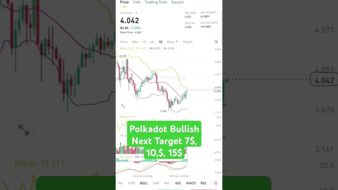 Polkadot Bullish | Crypto Trading for beginners | #shorts #trading #crypto