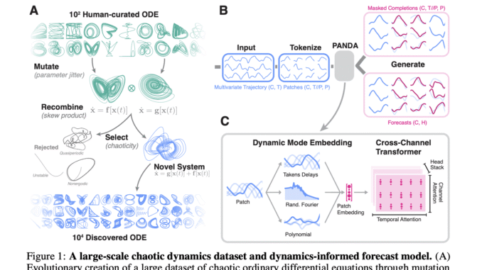 Researchers at UT Austin Introduce Panda: A Foundation Model for Nonlinear Dynamics Pretrained on 20,000 Chaotic ODE Discovered via Evolutionary Search