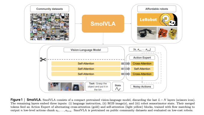 Hugging Face Releases SmolVLA: A Compact Vision-Language-Action Model for Affordable Hugging Face Releases SmolVLA: A Compact Vision-Language-Action Model for Affordable and Efficient Robotics