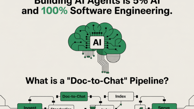 Building AI agents is 5% AI and 100% software engineering