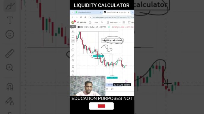 Game Changing Liquidity Calculator for Beginners in Crypto & Forex