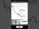 Game Changing Liquidity Calculator for Beginners in Crypto & Forex