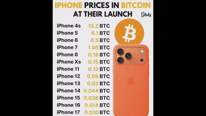IPHONE PRICES IN BITCOIN AT THEIR LAUNCH